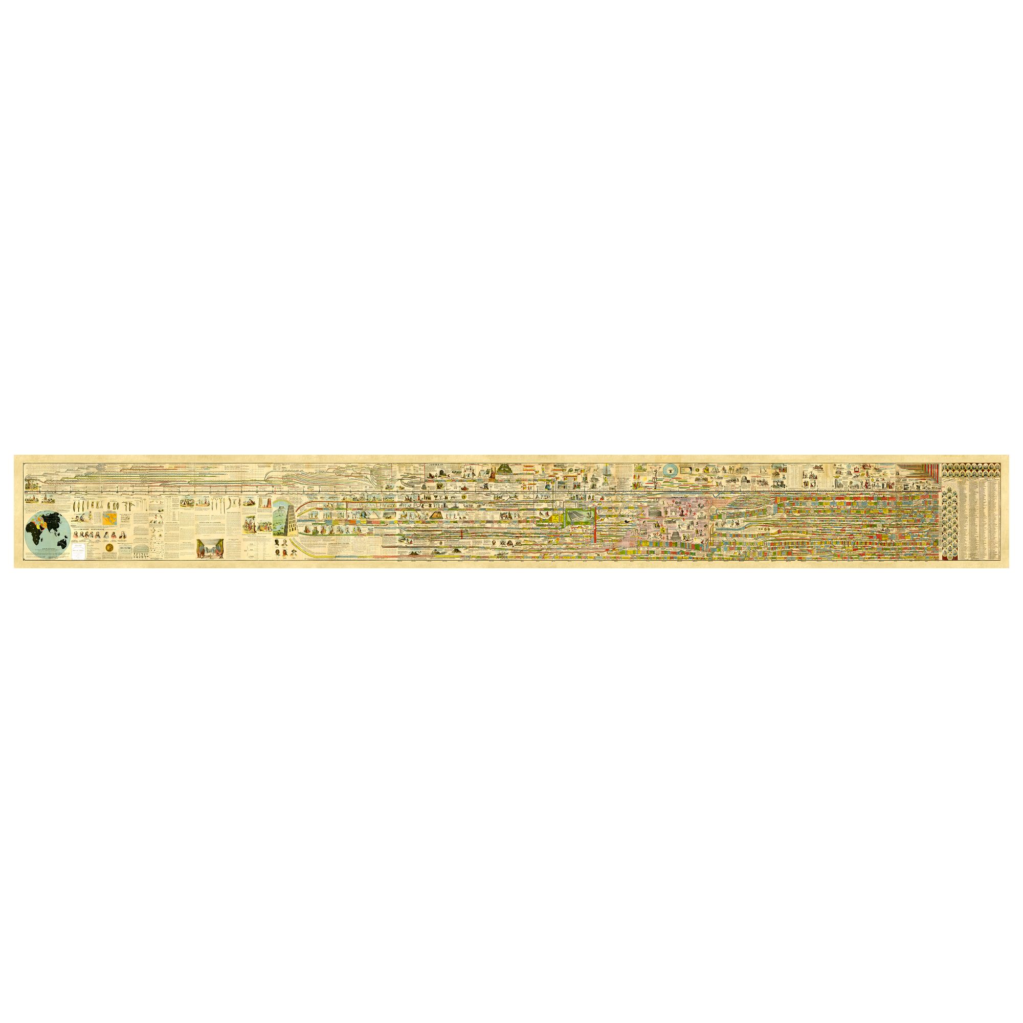 Adams Illustrated Panorama of History – Panorama Ilustrado Histórico